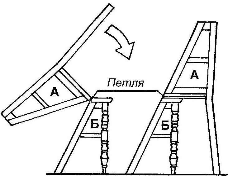 Fig. 2. Scheme of transformation of a chair into a ladder
