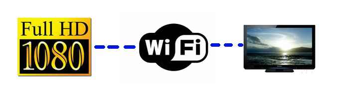 HOME WIFI NETWORK TO VIEW HD VIDEO