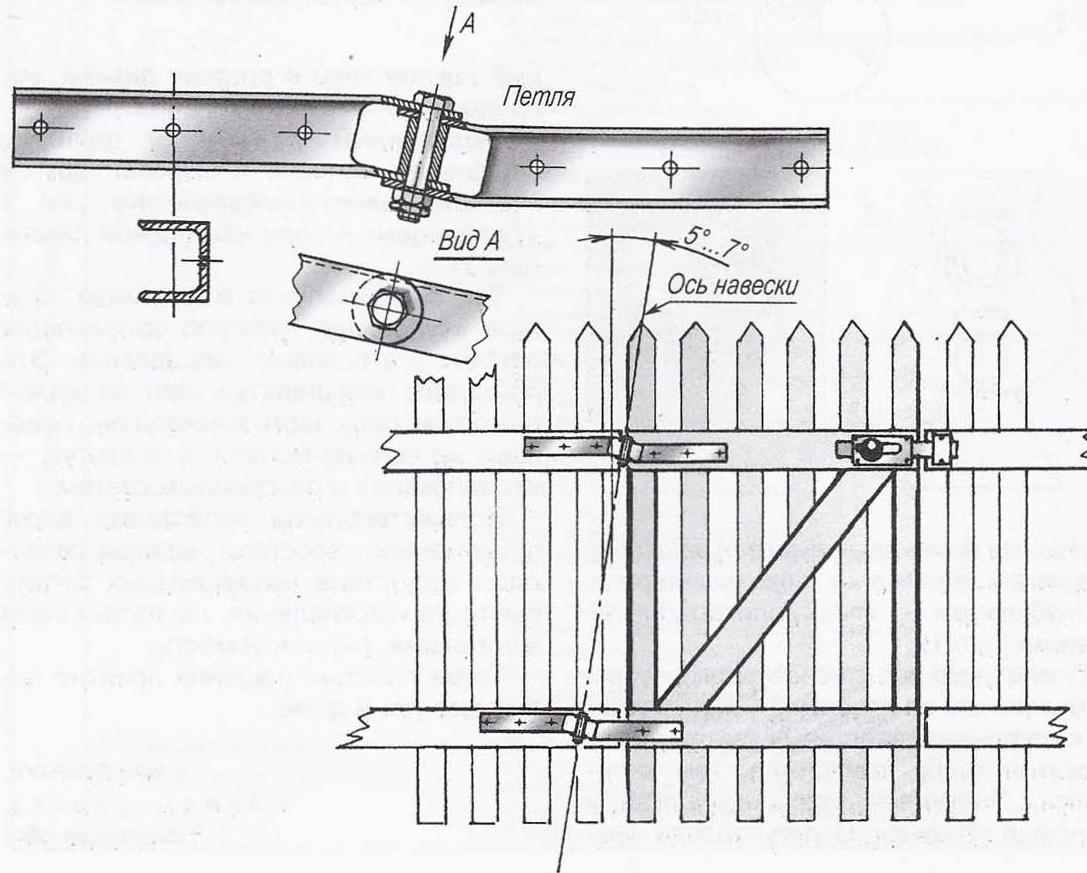 Gate without springs