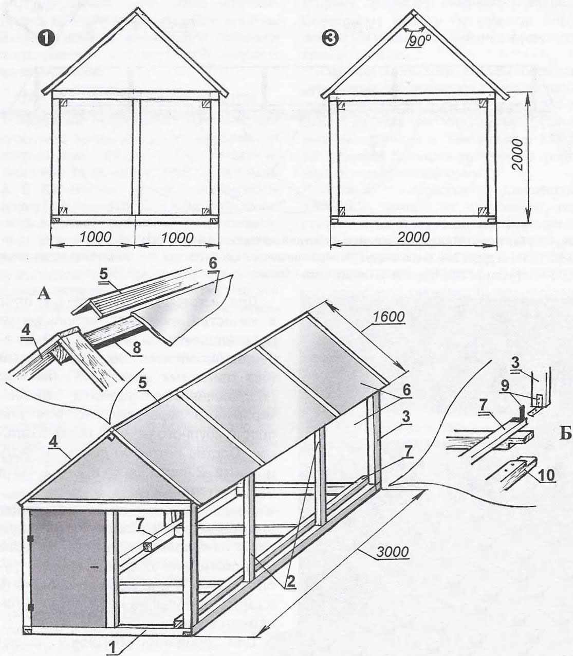 Greenhouse extra strength