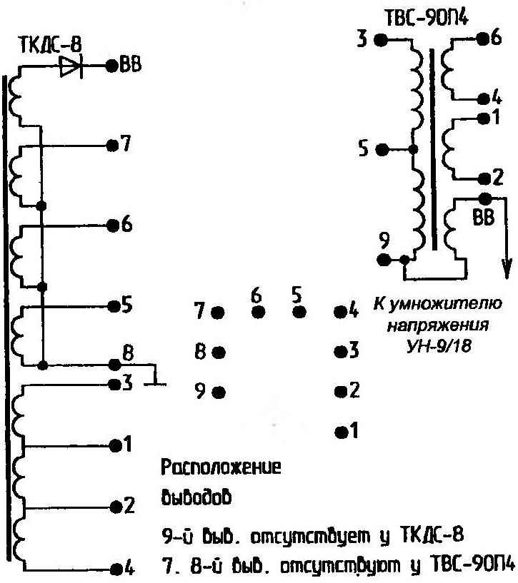 Схемные и табличные данные для замены выходного трансформатора строк ТКДС-8 в видеомониторе МС6105 более надежным ТВС-90П4