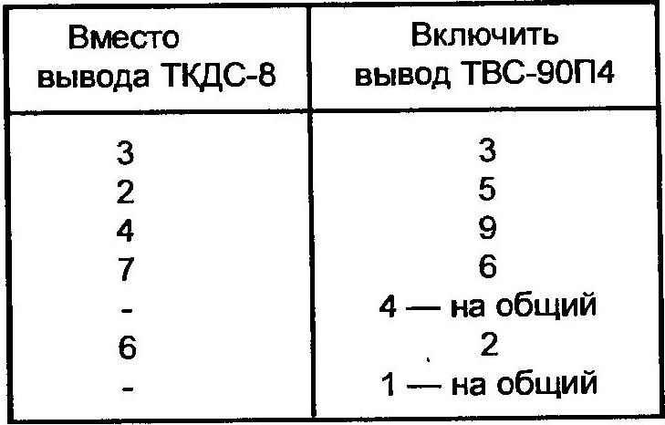 Схемные и табличные данные для замены выходного трансформатора строк ТКДС-8 в видеомониторе МС6105 более надежным ТВС-90П4