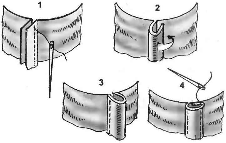 The sequence of the seam
