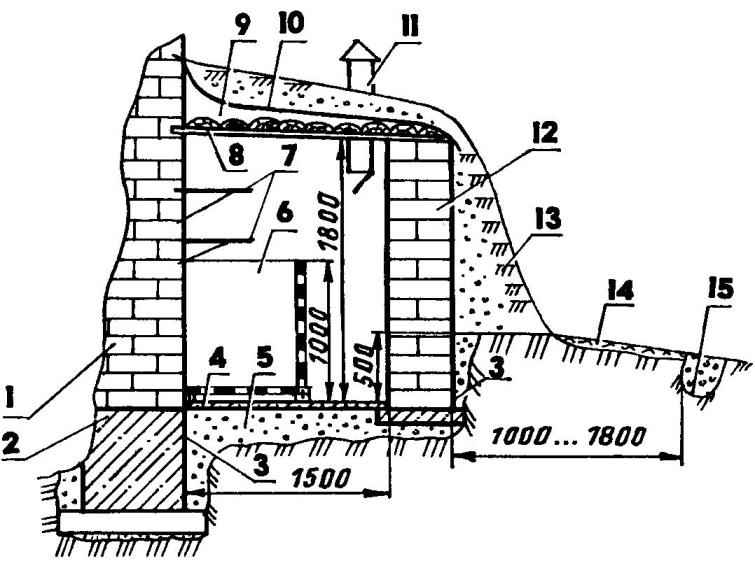 Fig. 1. Cellar wall