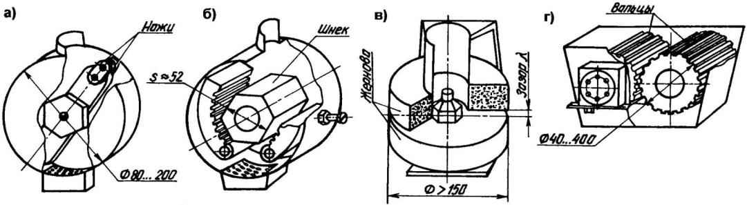 Grind grain, acorns and other raw materials is not a problem, if you make any of the designs, based on the interaction of centrifugal forces of the rotating blades (a) or screw (b), burrs (C), rollers (g) and any of these combinations
