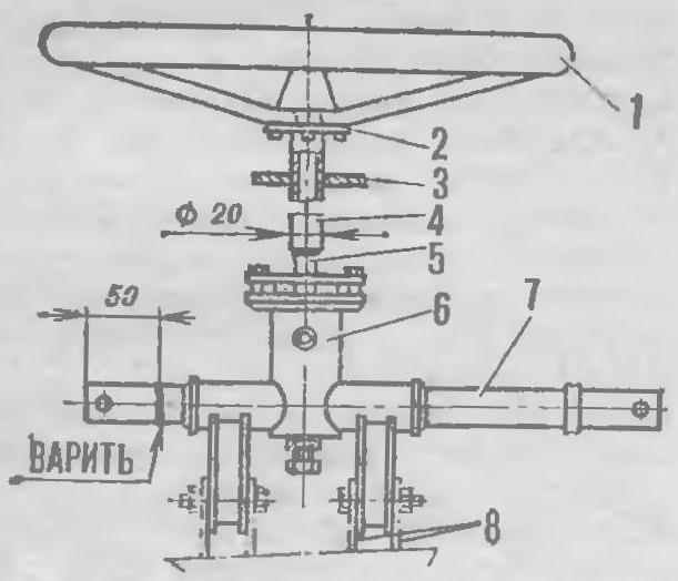 Fig. 4. Steering