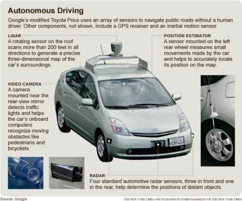 CAR-ROBOT FROM GOOGLE