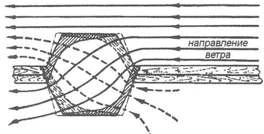 Diagram of the heat exchanger