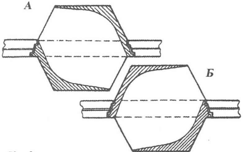 Конфигурация чётного (А) и нечётного (Б) каналов теплообменника