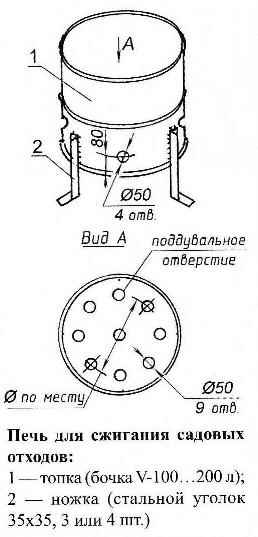 Incinerator garden waste