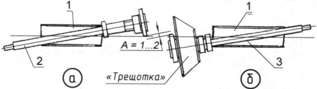 The scheme of mounting the rod (shaft and axis) in the body