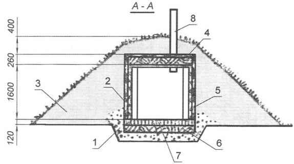 Fig. 6. Ground cellar with bunding