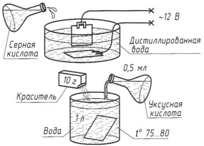 ОКРАСКА ДЮРАЛЮМИНИЕВЫХ ПАНЕЛЕЙ