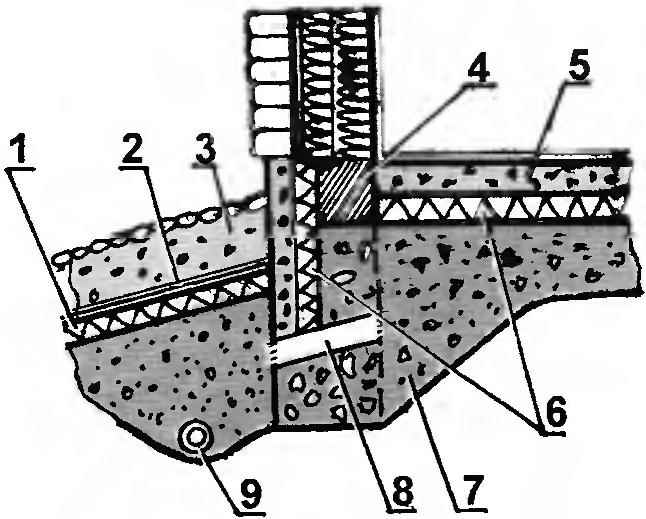 Fig. 4. The device node low-depth of the strip Foundation