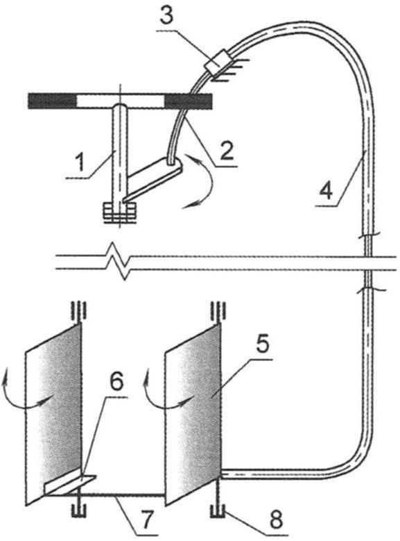 Fig. 8. Steering control scheme