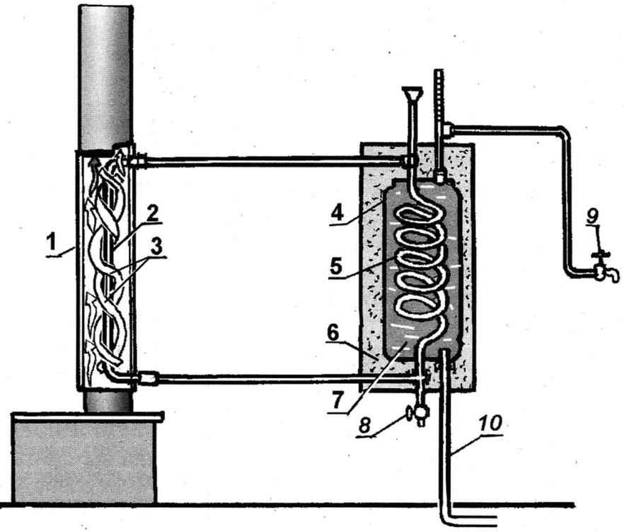 Fig. 2. Schematic diagram of the hot-water installation