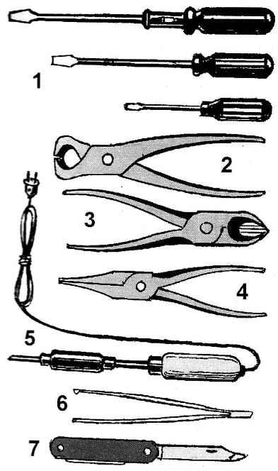 Fig. 1. The tool of the electrician