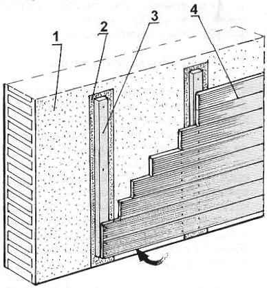 Fig. 4. Insulation exterior wall sheathing boards