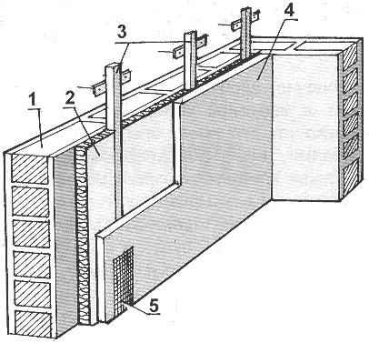 Fig. 8. Double insulation of outer wall
