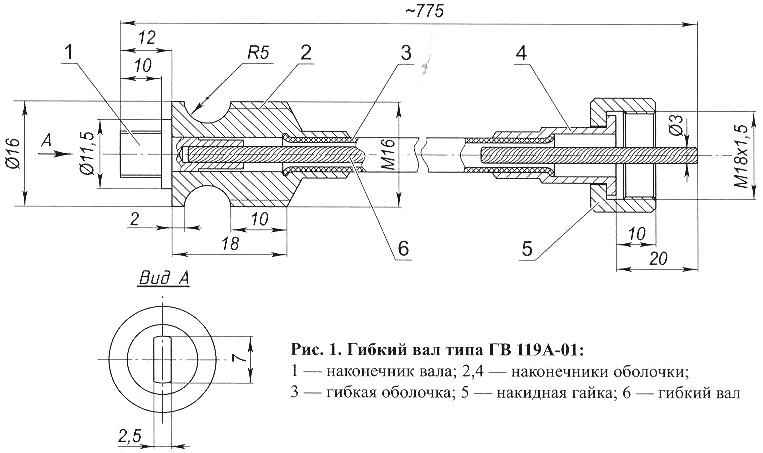 Fig. 1. Flexible shaft type GV 119A-01