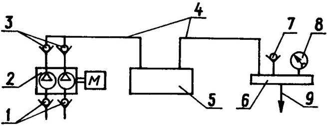 Pneumatic circuit of the compressor