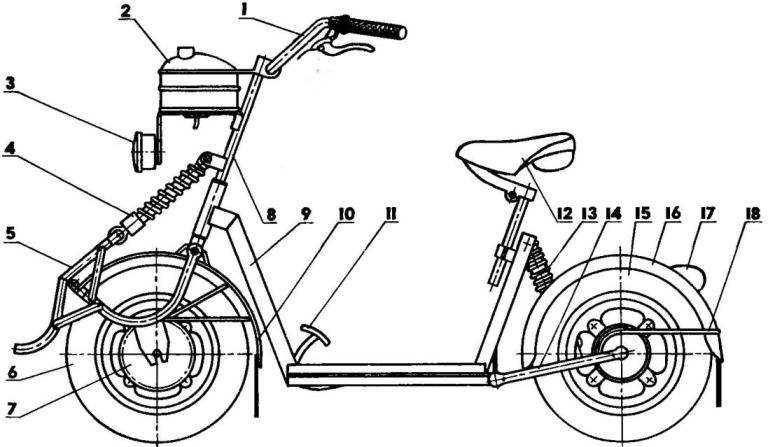 The layout of the all-age moped
