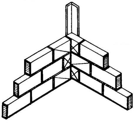 Angular template and ligation of the perpendicular walls walls