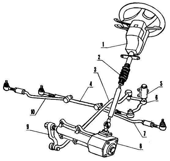 Steering: 1 — the steering column (from the 