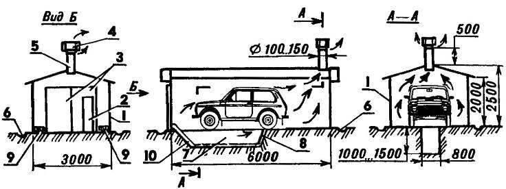 THE VENTILATION IN THE GARAGE