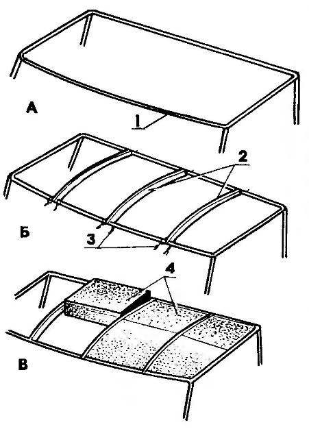 Формирование криволинейных поверхностей кабины мотогрузовика на примере крыши (А,Б,В — стадии изготовления)