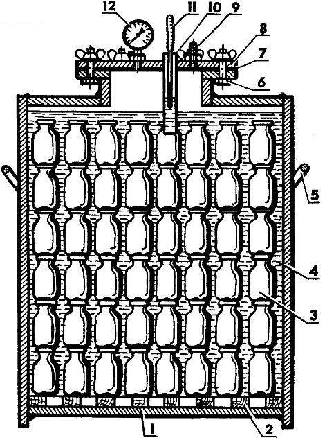 HOMEMADE AUTOCLAVE