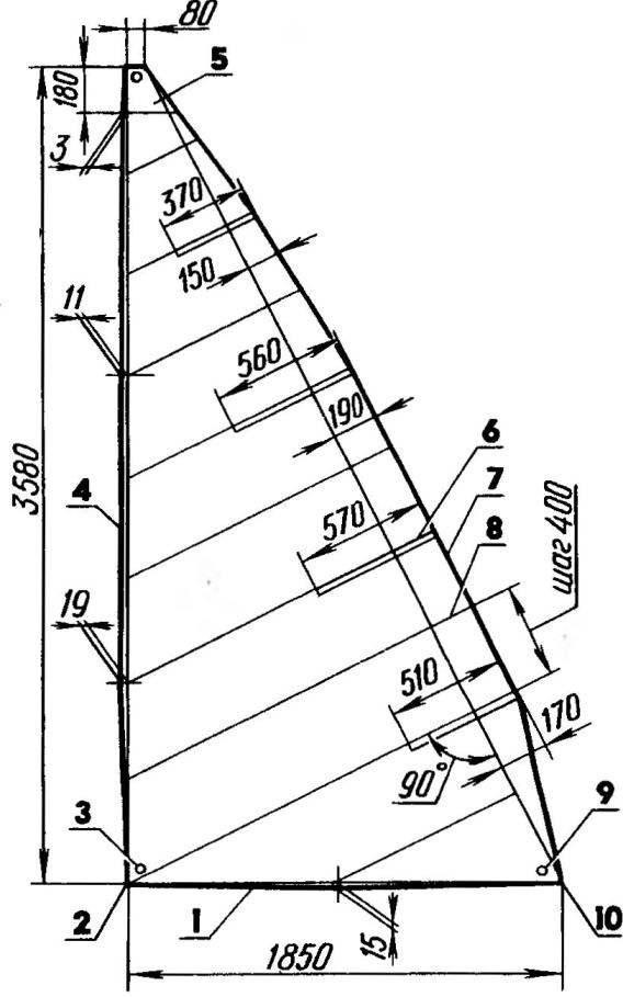 Fig. 12. Sail