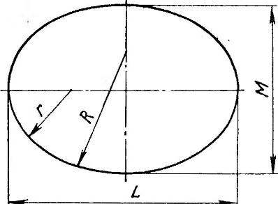 CHANGE ROUND TO OVAL