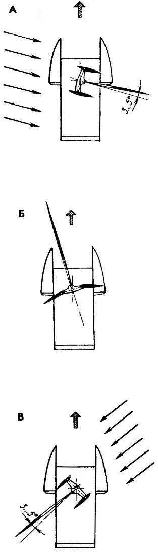 The position of the sail-wings b sails-stabilizer in various courses