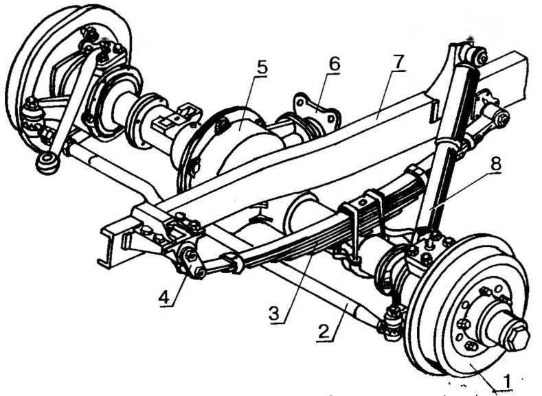 Suspension of front axle