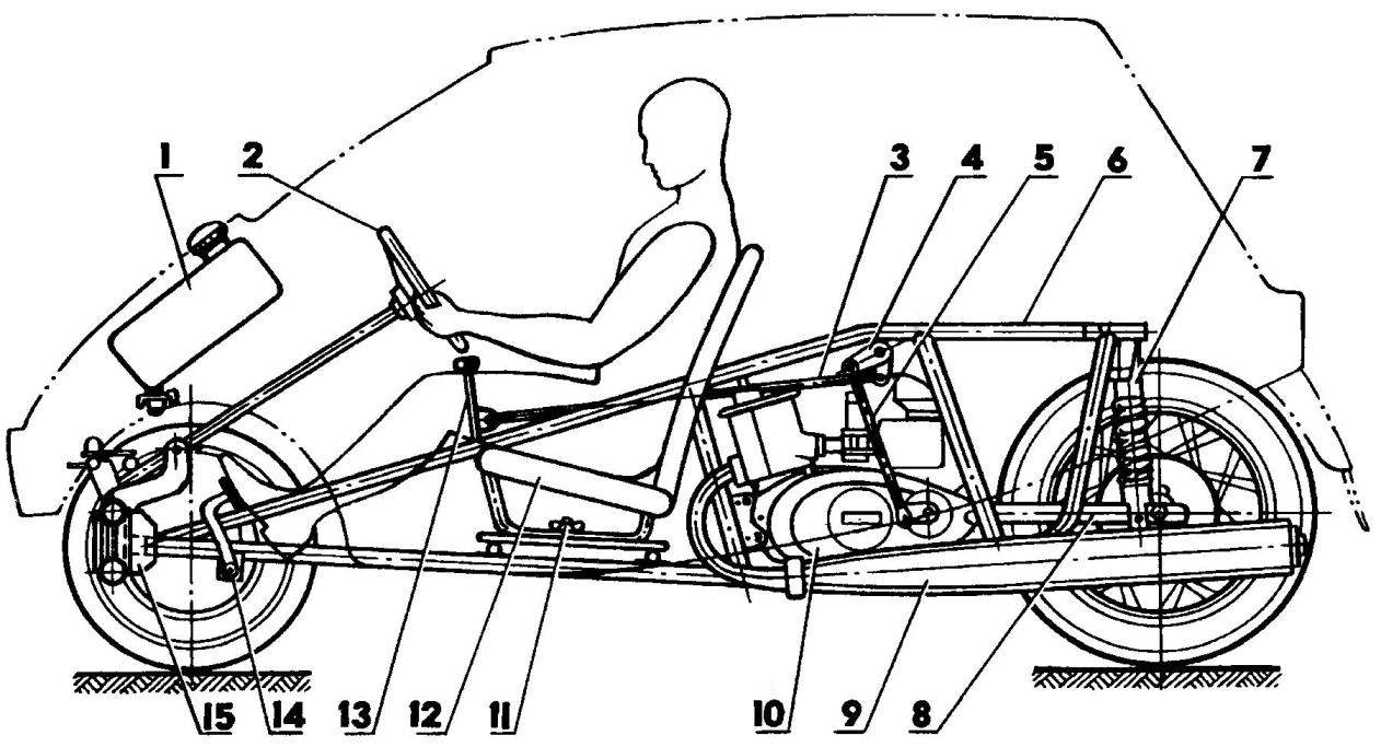 The layout of the tricycle