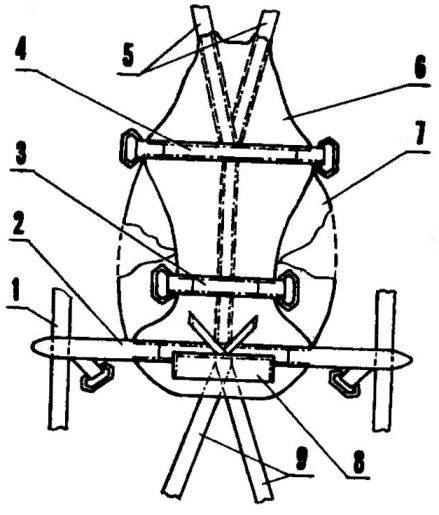 Fig.8. The base of the tethered system