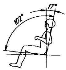 Fig.11. The most comfortable position of the pilot in the chair