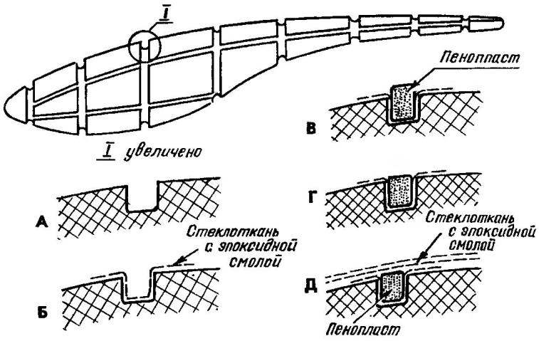 Vileyka the fiberglass shell of the fuselage with internal space frame