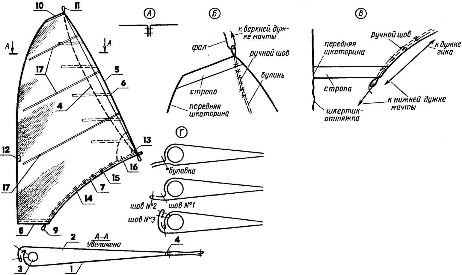 Fig. 16. Double-layered sail 