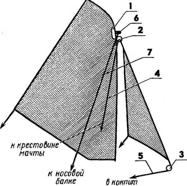 Fig. 17. The experimental setup of the sail on the fore-mast