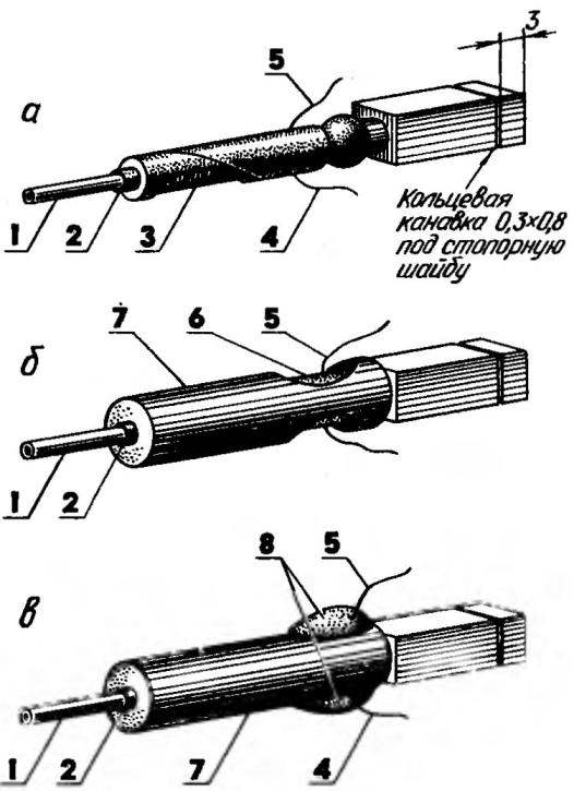 Fig. 2. Manufacturing technology heating element