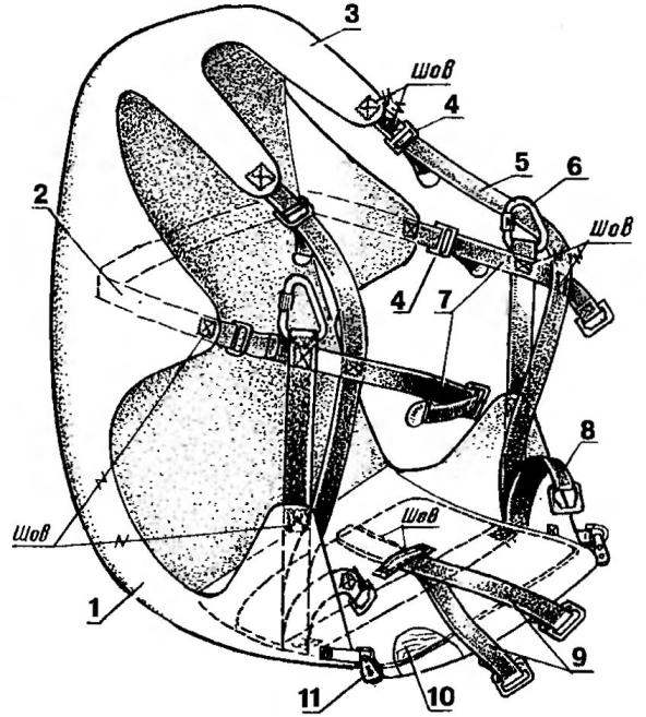 Harness system