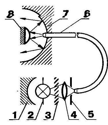 Fig. 7. Fiber optic system