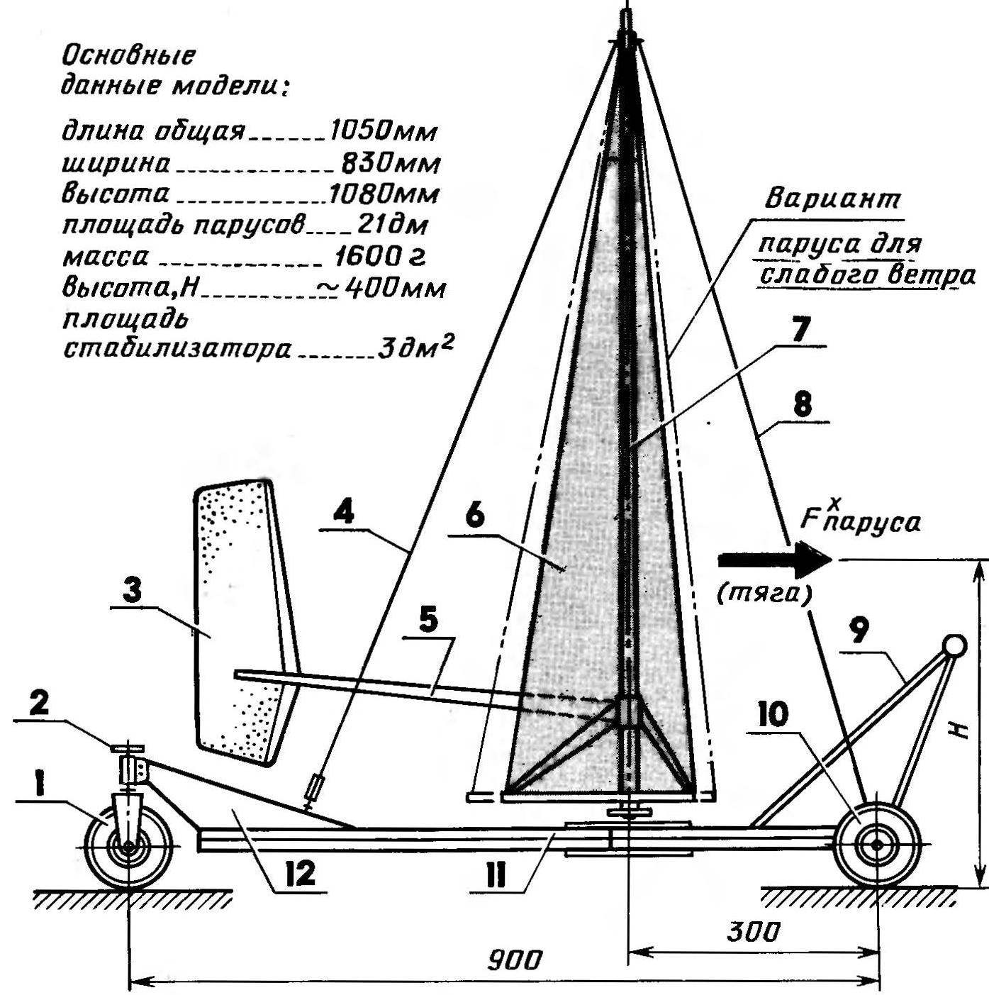 LAND BOATS START