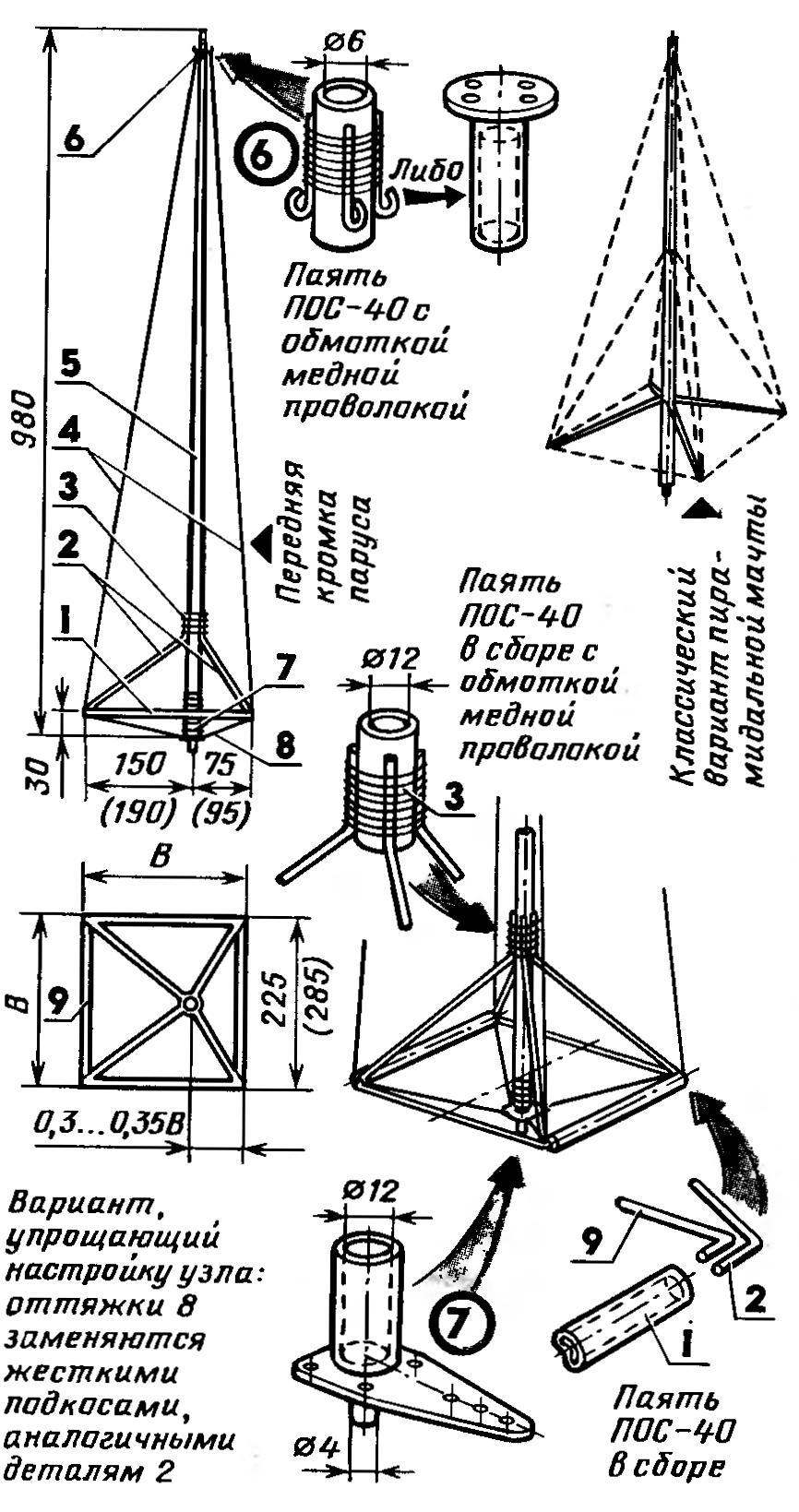 Fig. 2. Mast system pyramidal sailing arms
