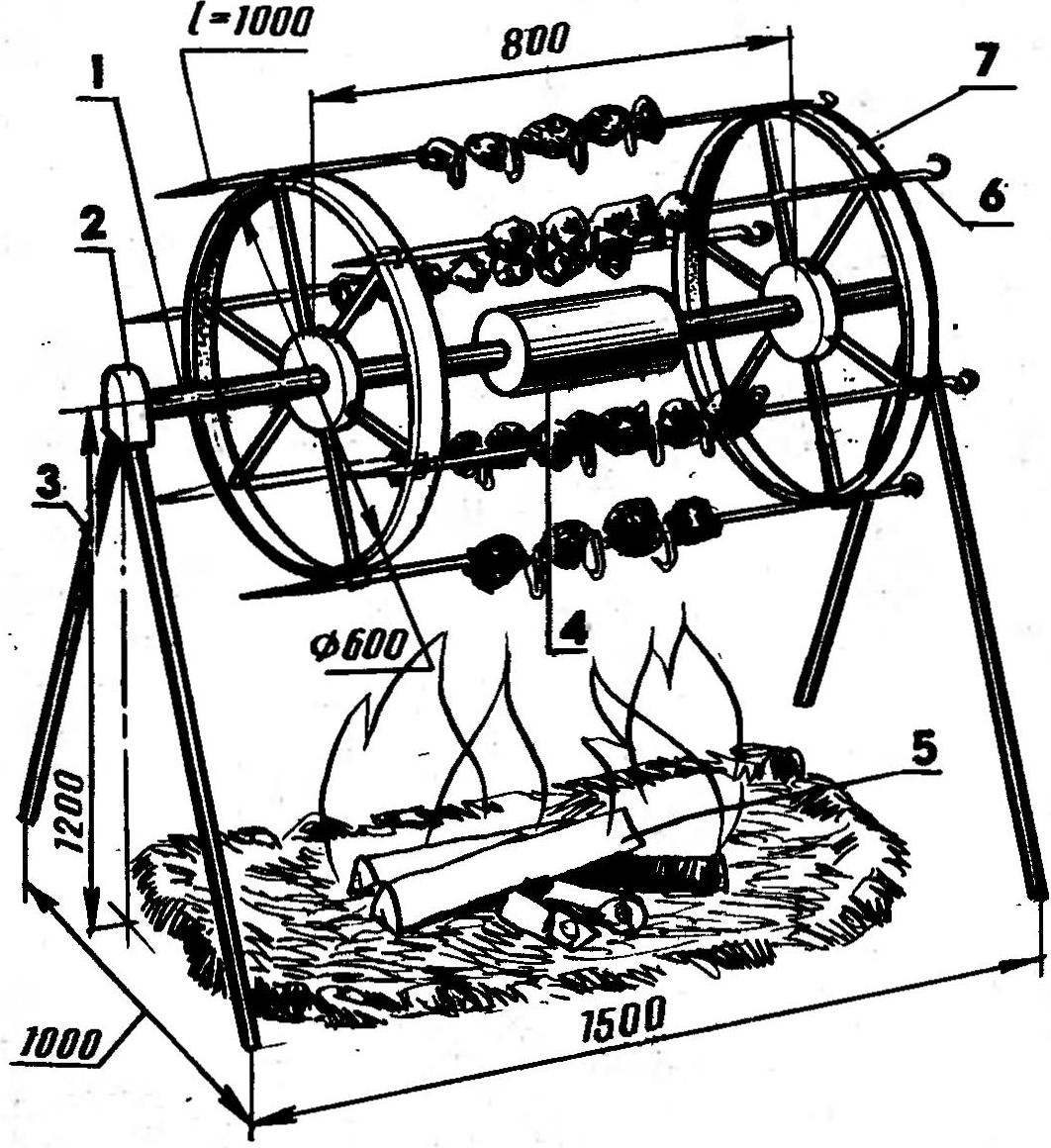 Вертел для барана своими руками чертежи и размеры