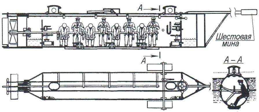 Underwater (submersible), the submarine 