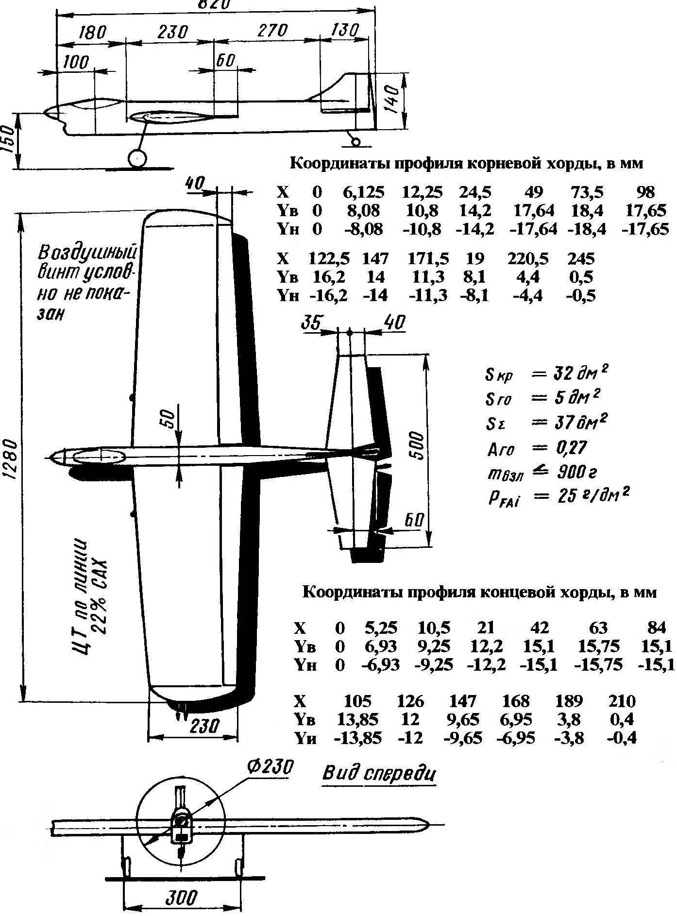 Basic dimensions of the pilot models