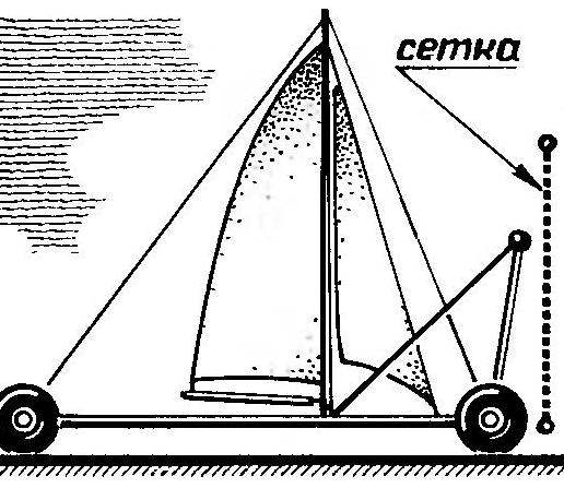R and p. 7. The scheme of installation of front struts on a sailing car